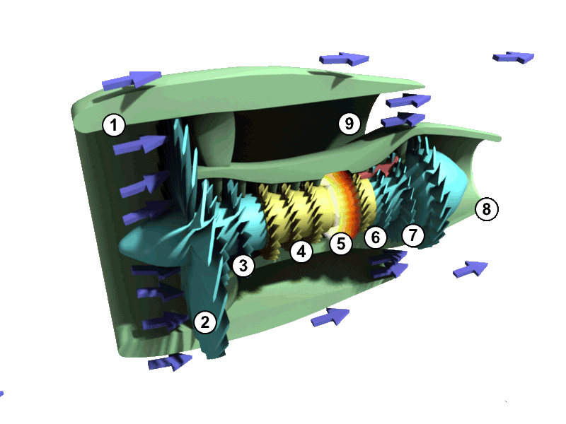 Animation showing the combustion cycle in a turbofan engine